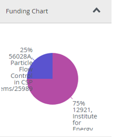 Screenshot of funding chart